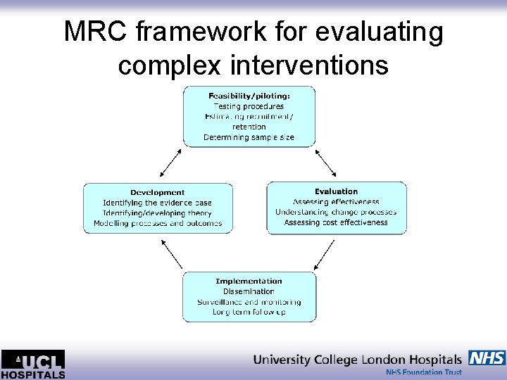 MRC framework for evaluating complex interventions 