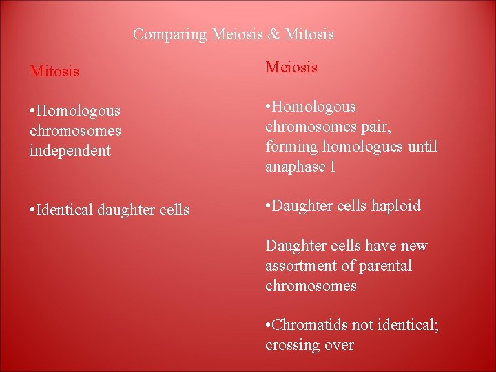 Comparing Meiosis & Mitosis Meiosis • Homologous chromosomes independent • Homologous chromosomes pair, forming