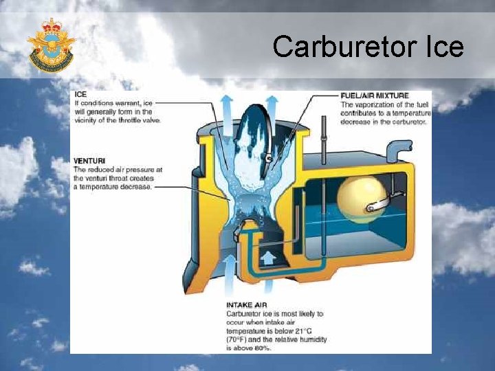 Carburetor Ice 