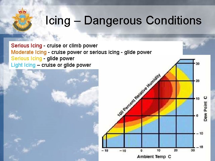 Icing – Dangerous Conditions Serious Icing - cruise or climb power Moderate Icing -