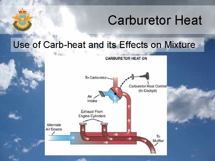 Carburetor Heat Use of Carb-heat and its Effects on Mixture 