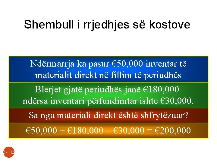 Shembull i rrjedhjes së kostove Ndërmarrja ka pasur € 50, 000 inventar të materialit
