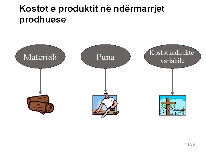 Kostot e produktit në ndërmarrjet prodhuese Materiali Puna Kostot indirekte variabile 14 -26 