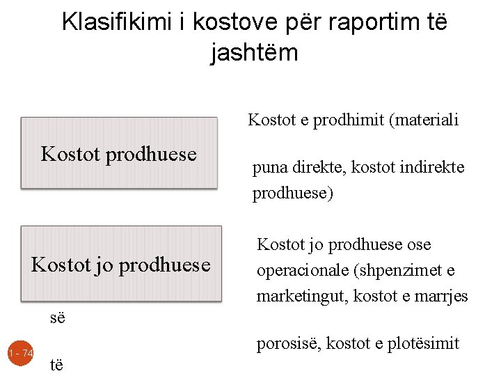 Klasifikimi i kostove për raportim të jashtëm Kostot e prodhimit (materiali direkt, Kostot prodhuese