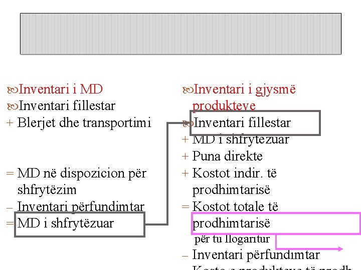  Inventari i MD Inventari fillestar + Blerjet dhe transportimi = MD në dispozicion