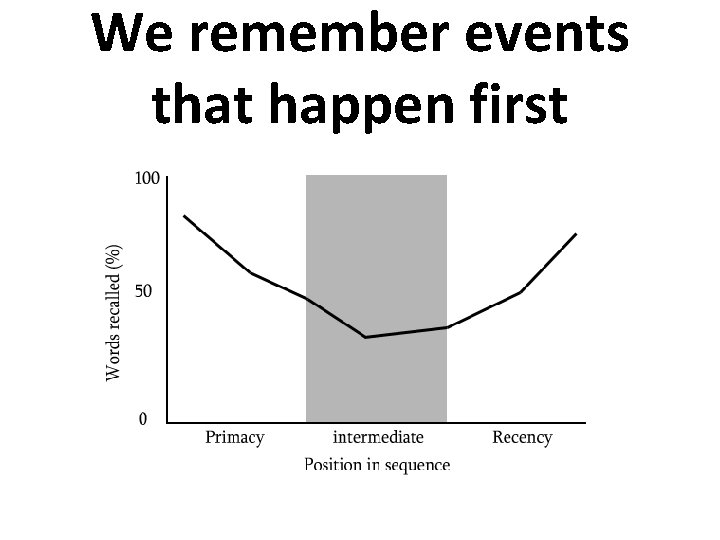 We remember events that happen first 