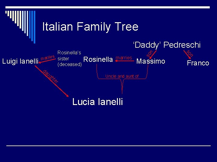 Italian Family Tree (deceased) da ug ht er Rosinella marries Massimo Uncle and aunt