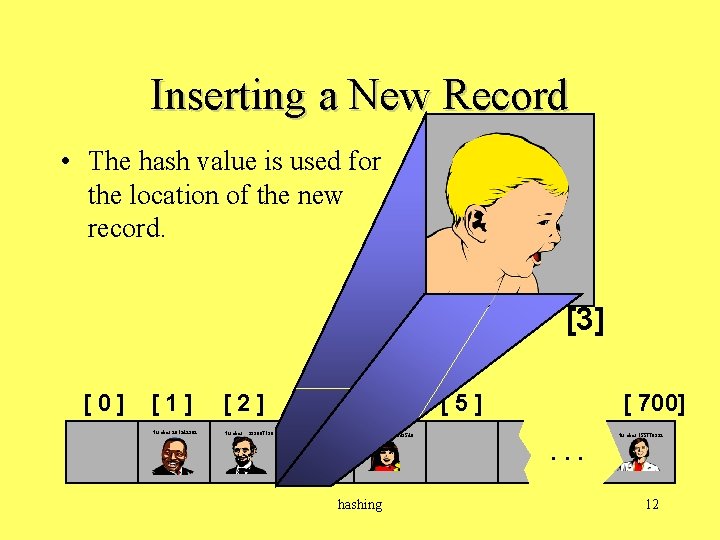 Inserting a New Record • The hash value is used for the location of