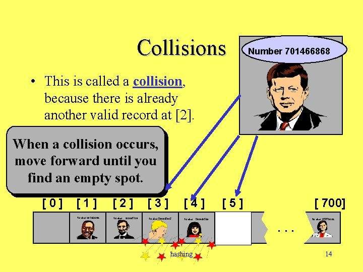 Collisions Number 701466868 • This is called a collision, because there is already another
