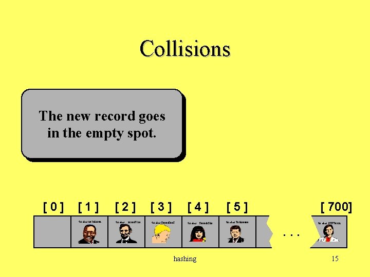 Collisions The new record goes in the empty spot. [0] [1] Number 281942902 [2]