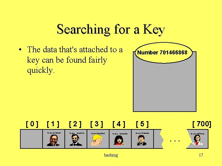 Searching for a Key • The data that's attached to a key can be