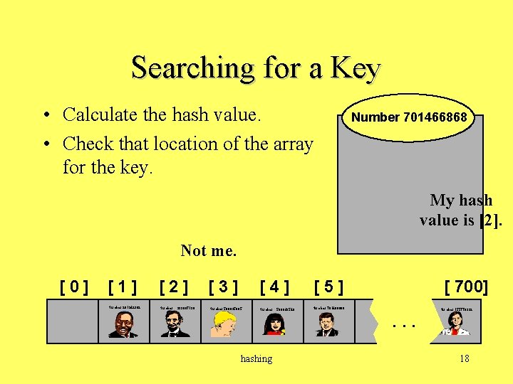 Searching for a Key • Calculate the hash value. • Check that location of