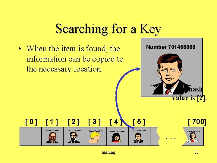 Searching for a Key • When the item is found, the information can be