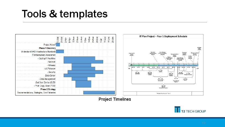 Tools & templates Project Timelines 10 