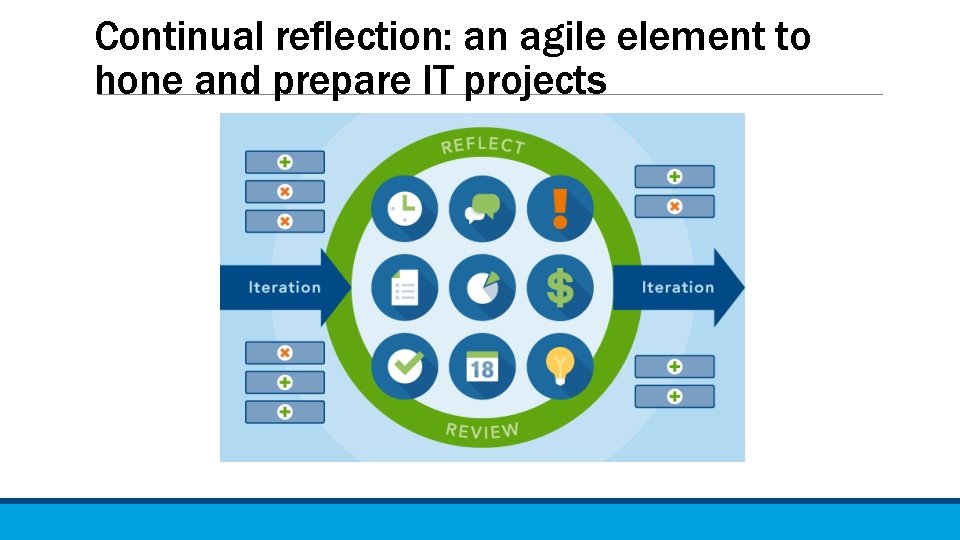 Continual reflection: an agile element to hone and prepare IT projects 