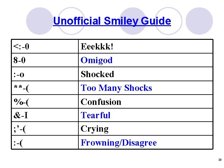 Unofficial Smiley Guide <: -0 8 -0 : -o **-( %-( &-I ; ’-(