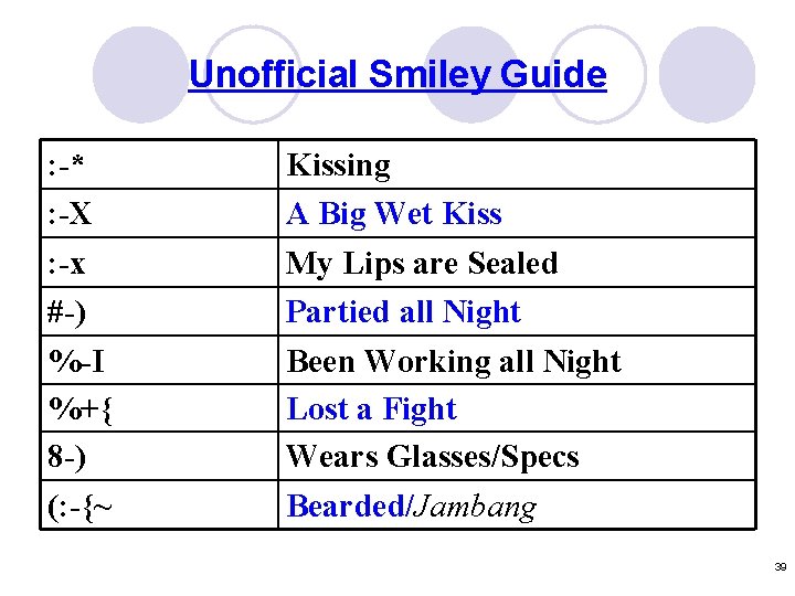 Unofficial Smiley Guide : -* : -X : -x #-) %-I %+{ 8 -)