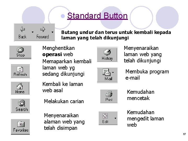 l Standard Button Butang undur dan terus untuk kembali kepada laman yang telah dikunjungi