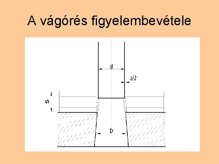 A vágórés figyelembevétele 