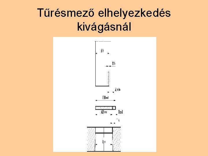 Tűrésmező elhelyezkedés kivágásnál 