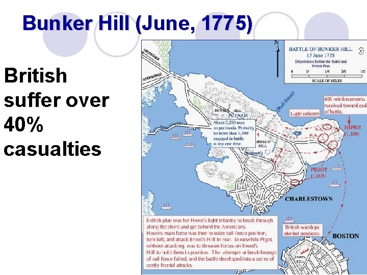 Bunker Hill (June, 1775) British suffer over 40% casualties 