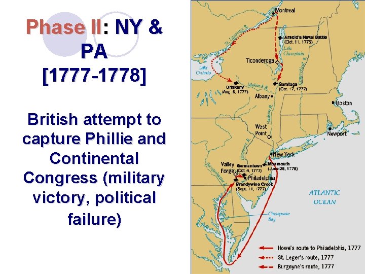 Phase II: NY & PA [1777 -1778] British attempt to capture Phillie and Continental