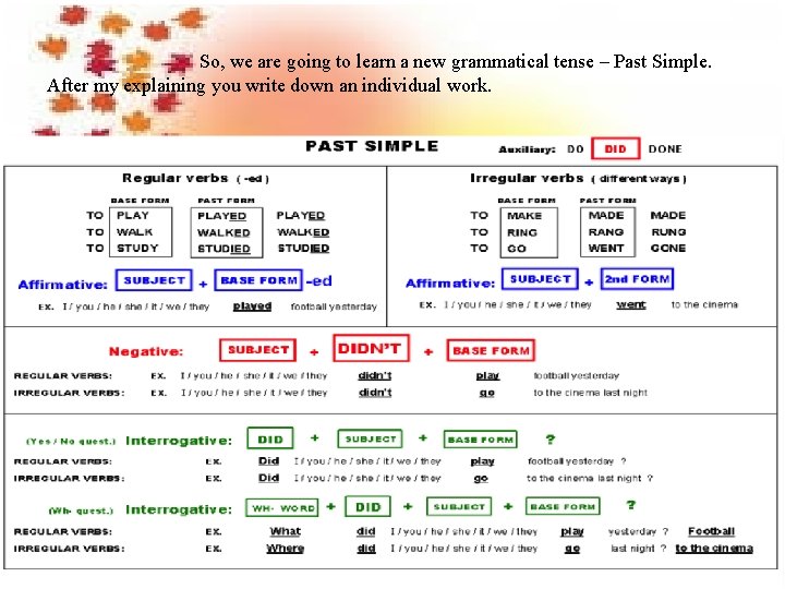  So, we are going to learn a new grammatical tense – Past Simple.