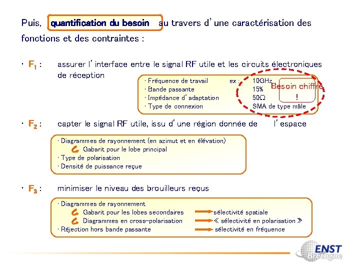 Puis, quantification du besoin au travers d’une caractérisation des fonctions et des contraintes :