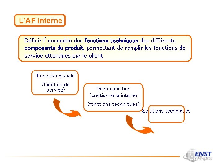 L’AF interne Définir l’ensemble des fonctions techniques différents composants du produit, permettant de remplir