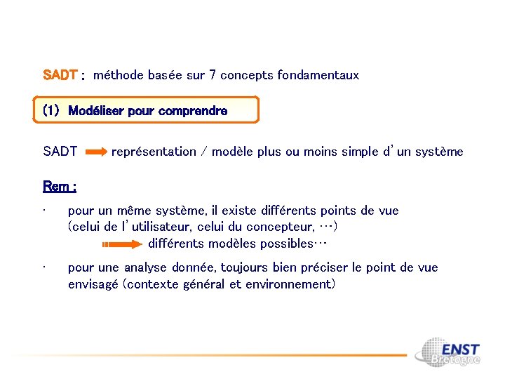 SADT : méthode basée sur 7 concepts fondamentaux (1) Modéliser pour comprendre SADT représentation