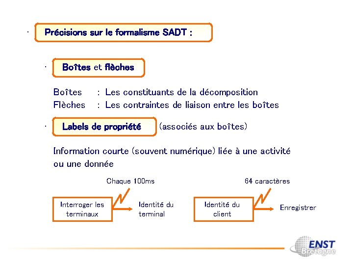  • Précisions sur le formalisme SADT : • Boîtes et flèches Boîtes Flèches