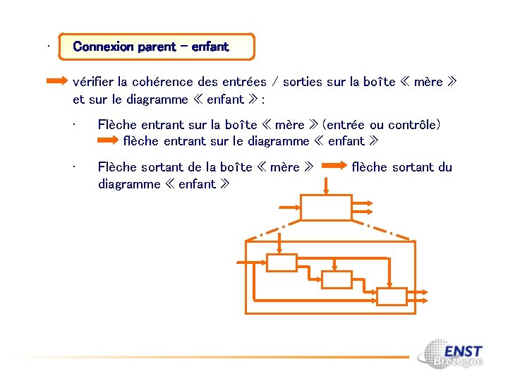  • Connexion parent – enfant vérifier la cohérence des entrées / sorties sur