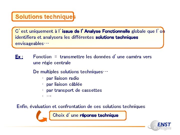 Solutions techniques C’est uniquement à l’issue de l’Analyse Fonctionnelle globale que l’on identifiera et