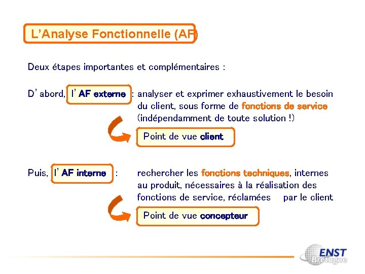 L’Analyse Fonctionnelle (AF) Deux étapes importantes et complémentaires : D’abord, l’AF externe : analyser