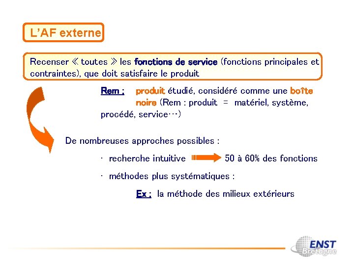 L’AF externe Recenser « toutes » les fonctions de service (fonctions principales et contraintes),