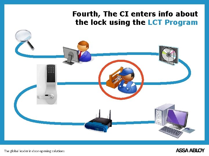 Fourth, The CI enters info about the lock using the LCT Program 
