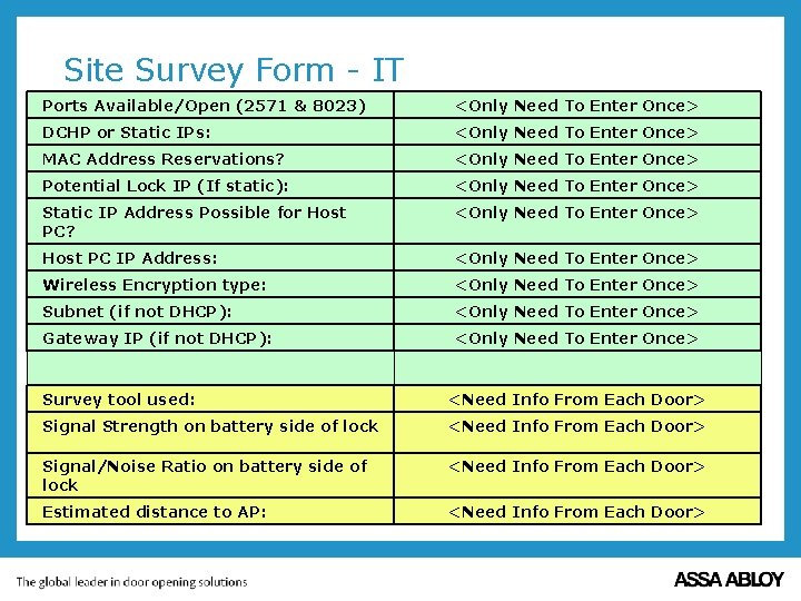 Site Survey Form - IT Ports Available/Open (2571 & 8023) <Only Need To Enter