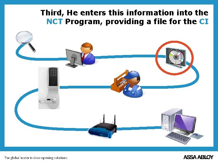 Third, He enters this information into the NCT Program, providing a file for the