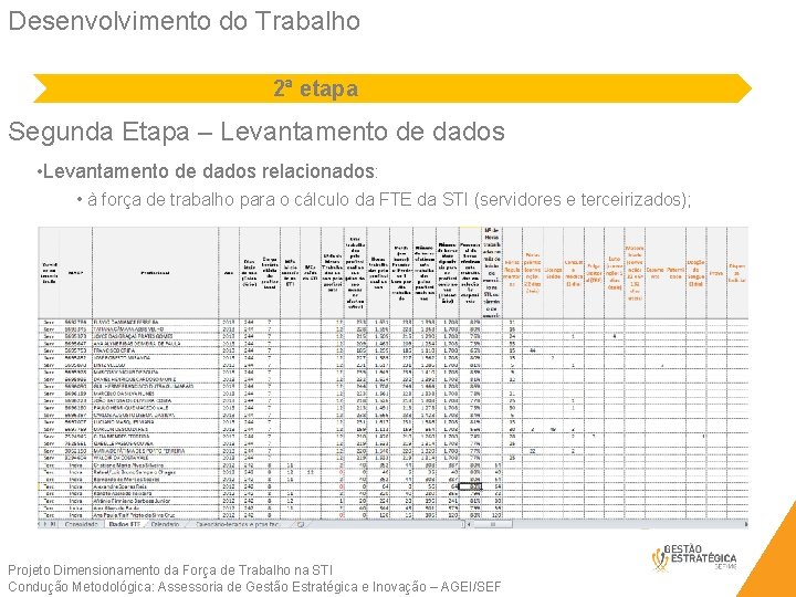 Desenvolvimento do Trabalho 2ª etapa Segunda Etapa – Levantamento de dados • Levantamento de