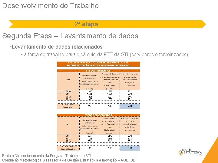 Desenvolvimento do Trabalho 2ª etapa Segunda Etapa – Levantamento de dados • Levantamento de