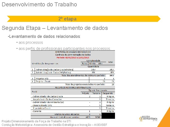 Desenvolvimento do Trabalho 2ª etapa Segunda Etapa – Levantamento de dados • Levantamento de