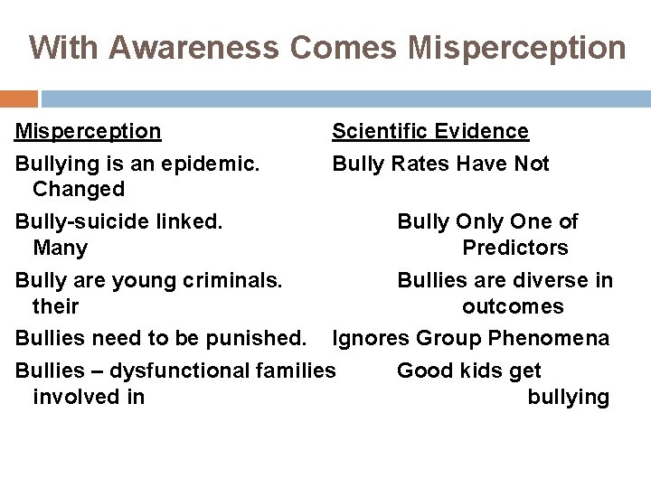 With Awareness Comes Misperception Scientific Evidence Bullying is an epidemic. Bully Rates Have Not