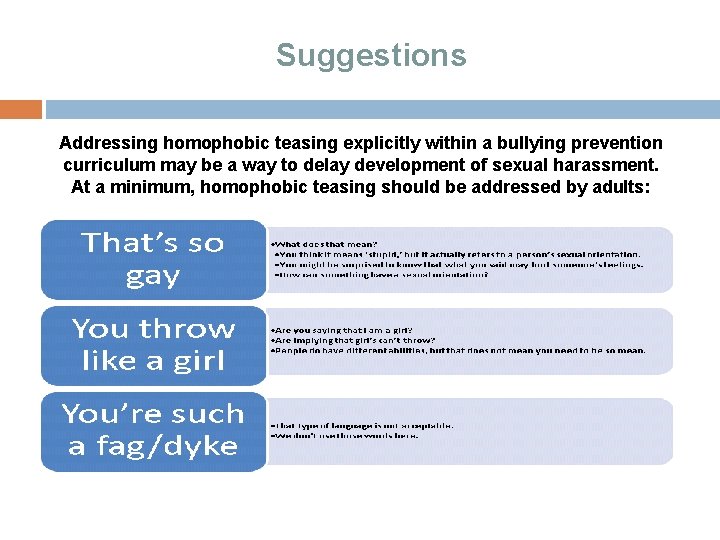 Suggestions Addressing homophobic teasing explicitly within a bullying prevention curriculum may be a way