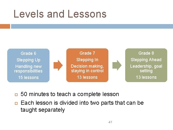 Levels and Lessons Grade 6 Grade 7 Grade 8 Stepping Up Handling new responsibilities