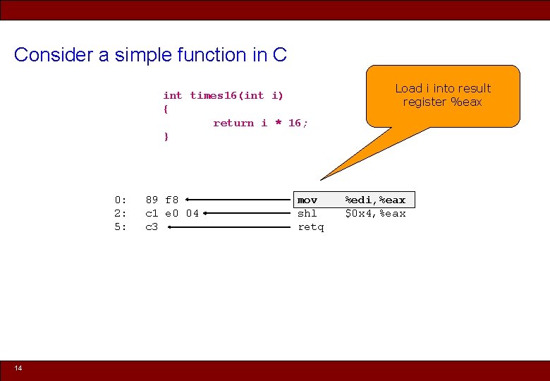 Consider a simple function in C int times 16(int i) { return i *