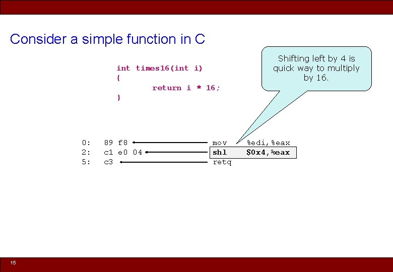 Consider a simple function in C int times 16(int i) { return i *