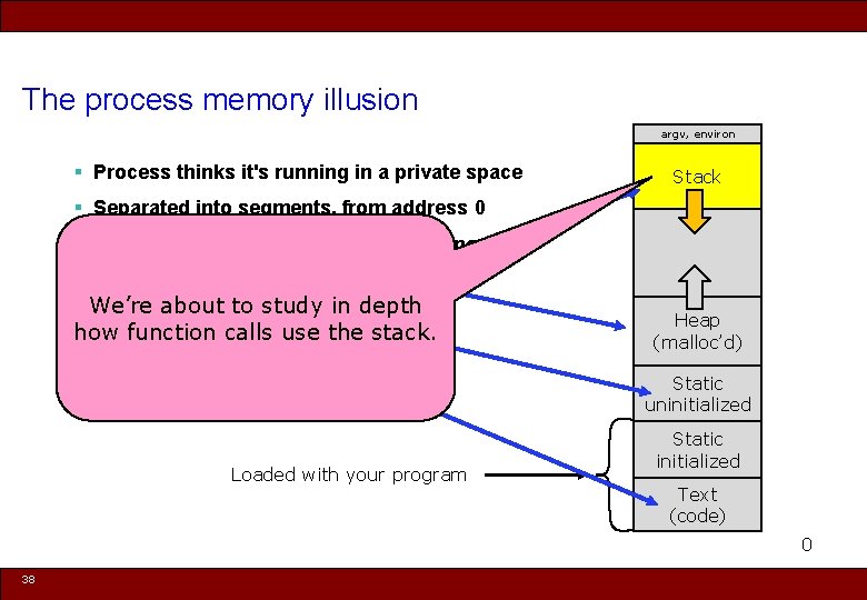 The process memory illusion argv, environ § Process thinks it's running in a private