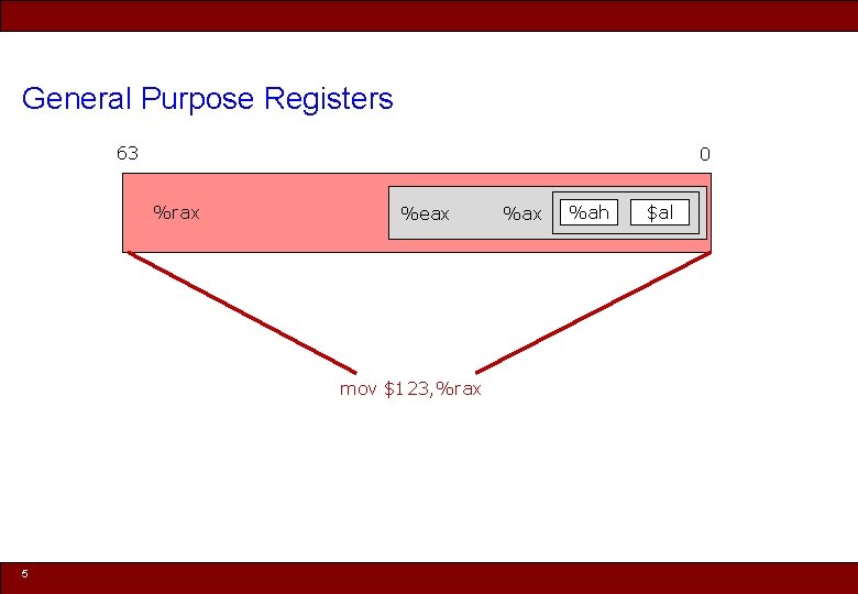 General Purpose Registers 63 0 %rax %eax %ah $al mov $123, %rax 5 ©