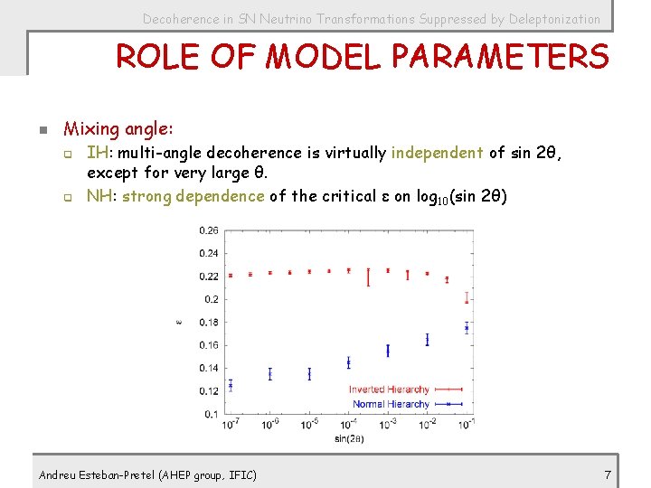 Decoherence in SN Neutrino Transformations Suppressed by Deleptonization ROLE OF MODEL PARAMETERS n Mixing