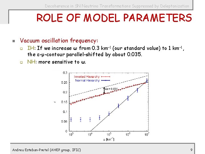 Decoherence in SN Neutrino Transformations Suppressed by Deleptonization ROLE OF MODEL PARAMETERS n Vacuum